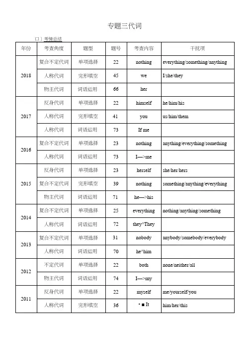 【考情帮】河南中考帮_英语第二部分语法专题过关_专题三代词.docx
