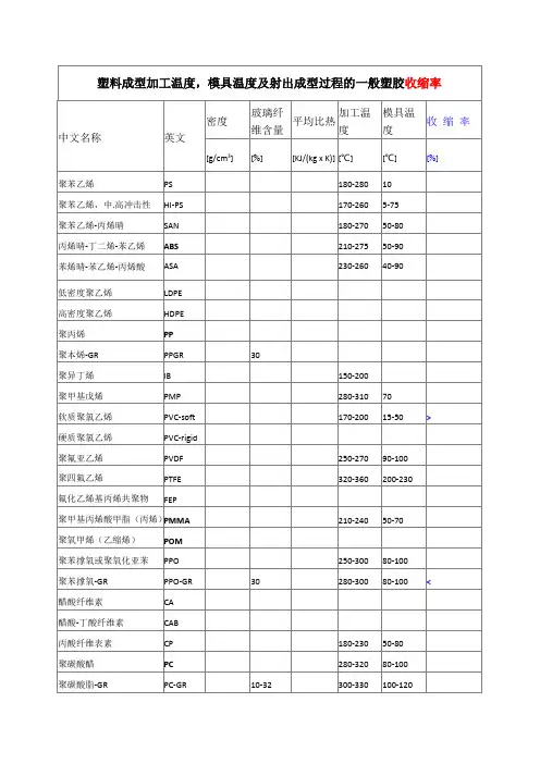 缩水率及中英文对照 2
