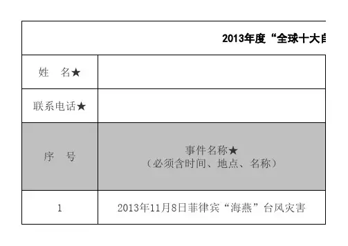 2013年度“全球十大自然灾害事件”推荐表