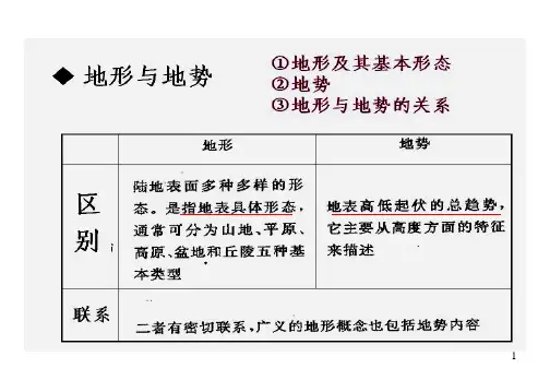 中国地理的地势和地形