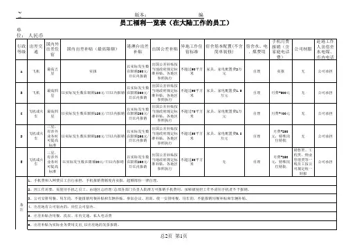 员工福利一览表(大陆员工)