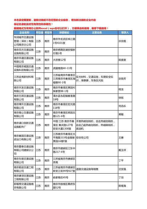 2020新版江苏省南京交通设施工商企业公司名录名单黄页联系方式大全75家