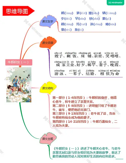 思维导图新编部人教版小学语文五年级上册第10课《牛郎织女(一)》