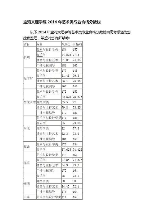 宝鸡文理学院2014年艺术类专业合格分数线