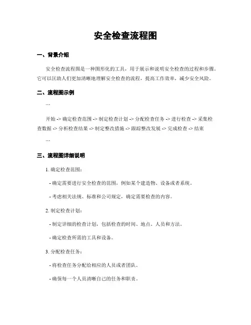 安全检查流程图