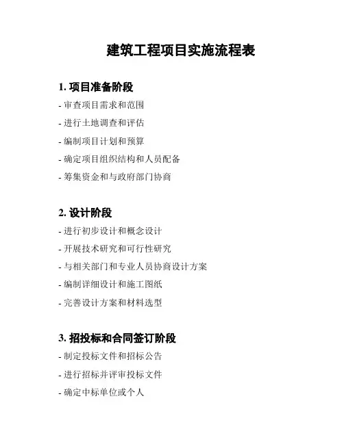 建筑工程项目实施流程表