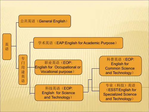 专业英语的结构特点