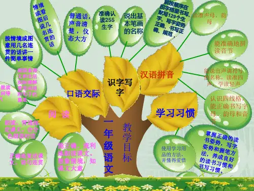 苏教版一年级上册语文教学目标知识树