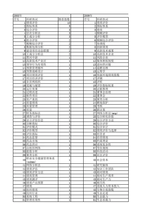 【国家自然科学基金】_综合绩效评价_基金支持热词逐年推荐_【万方软件创新助手】_20140801