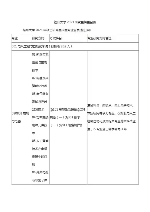 福州大学2023研究生招生目录