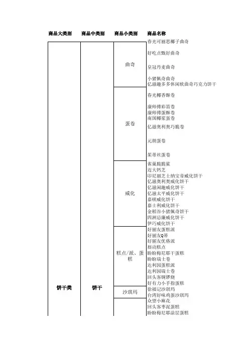 商品清单汇总