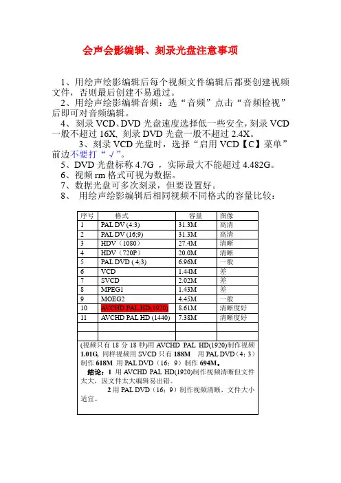 会声会影编辑、刻录光盘注意事项