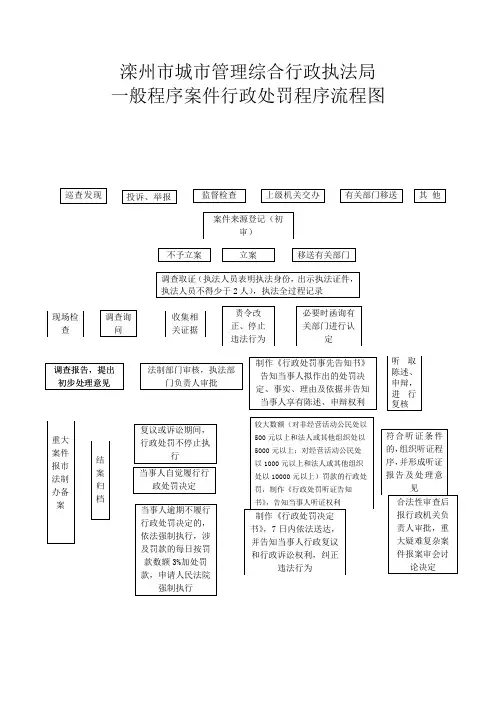 滦州市城市管理综合行政执法局一般程序案件行政处罚程序流程图【模板】
