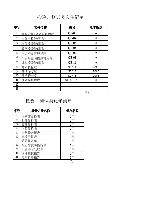 品质部文件清单(OK)
