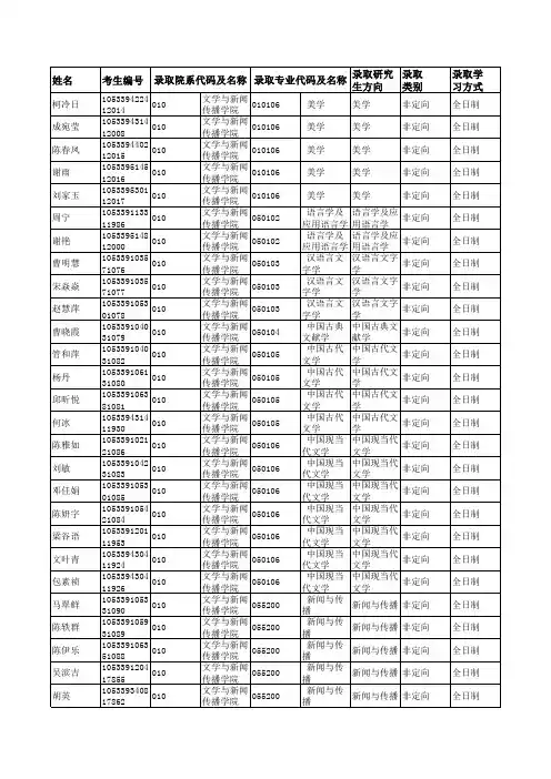 2019年中南大学010文学与新闻传播学院硕士研究生拟录取名单公示