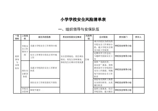 小学校安全风险清单表