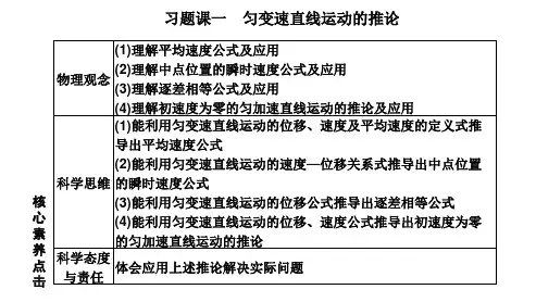 2024年物理 必修第一册(配人教版)PPT课件：第二章 习题课一 匀变速直线运动的推论