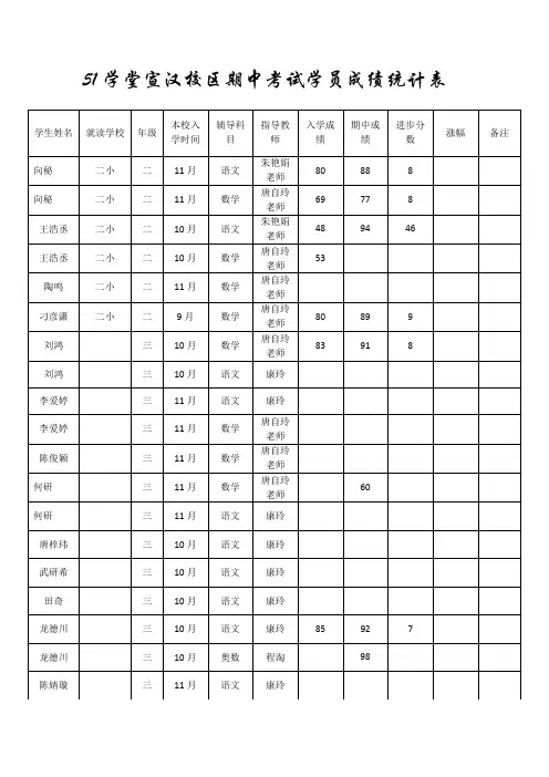 期中考试成绩统计表