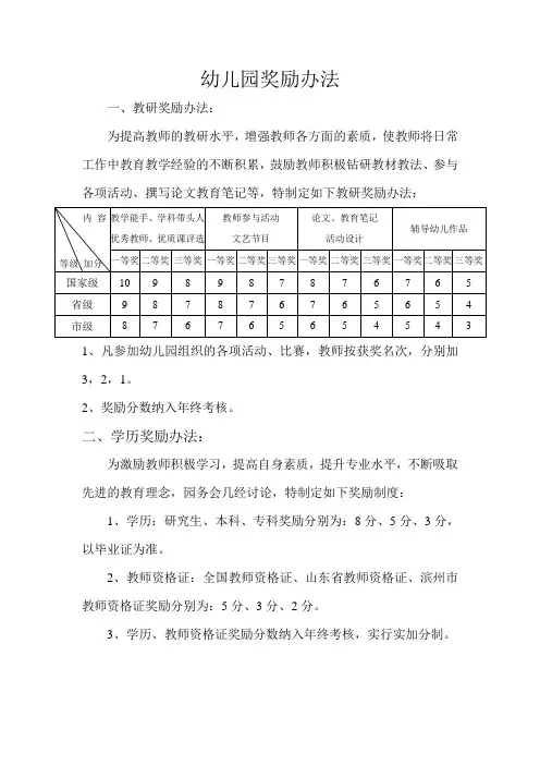 幼儿园奖励办法