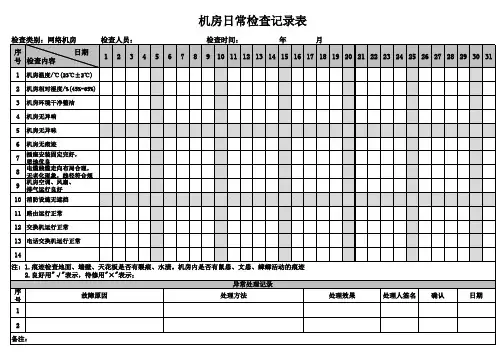 机房日常检查登记表