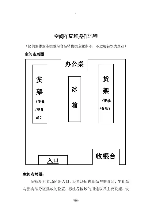 食品经营许可证平面图模板