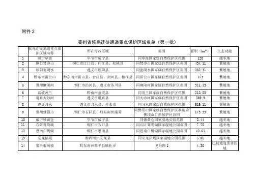 贵州省候鸟迁徙通道重点保护区域名单(第一批)