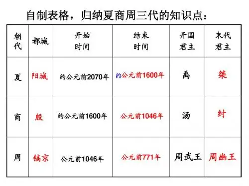 第5课：灿烂的青铜文明
