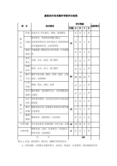 康复治疗技术操作考核评分标准