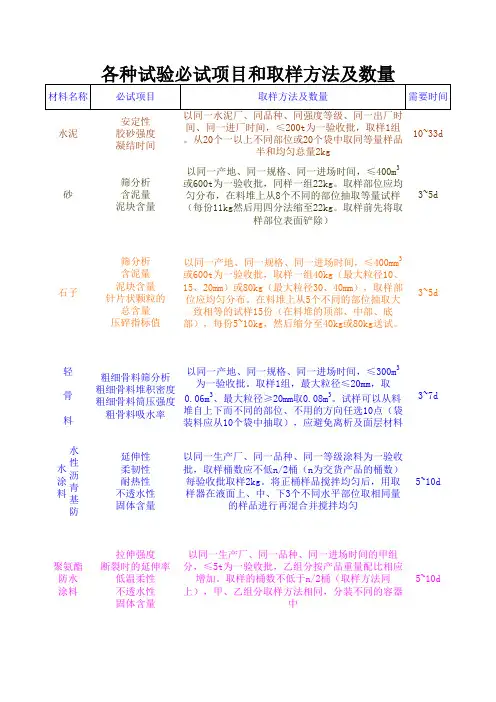 土建各种试验必试项目和取样方法及数量