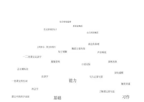 五年级语文下册知识树全面汇总