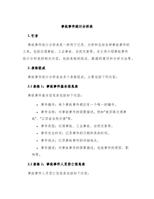 事故事件统计分析表