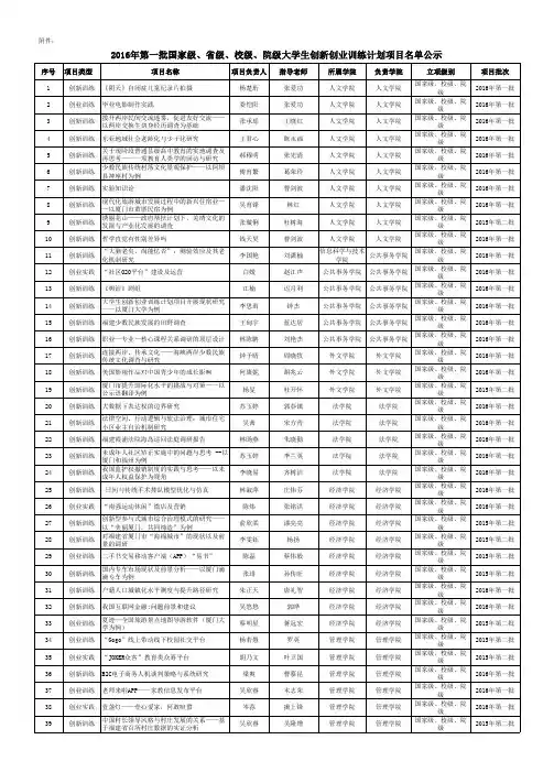 2016年第一批国家级、省级、校级、院级大学生创新创业训练