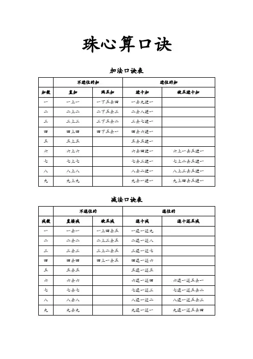 珠心算口诀(加法与减法)