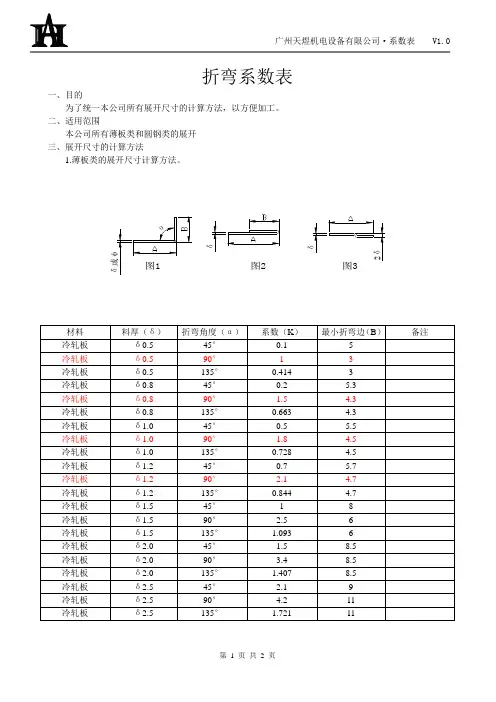 折弯系数表
