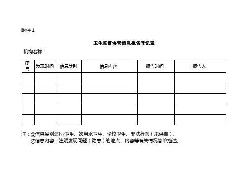 卫生监督协管巡查表