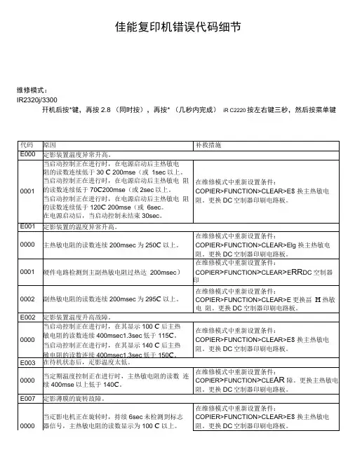 佳能复印机错误代码细节汇总