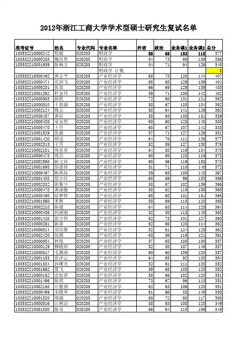 2012年浙江工商大学学术型硕士研究生一志愿复试名单