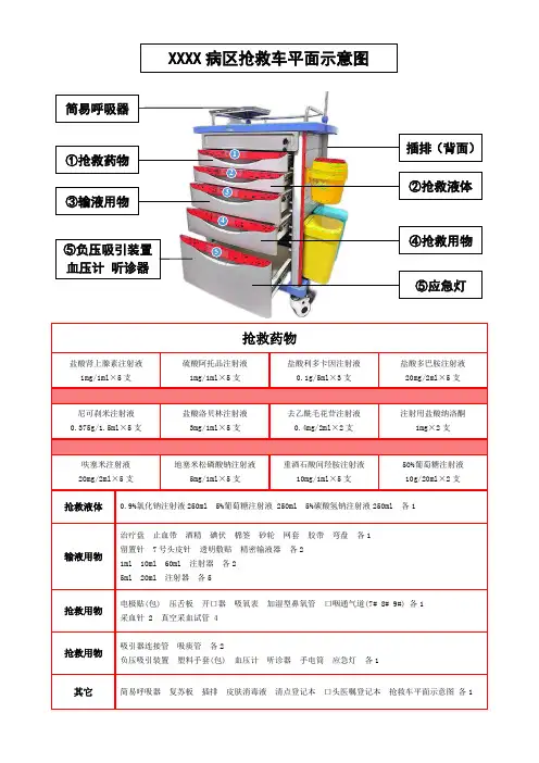医院病房抢救车平面图(可编辑)