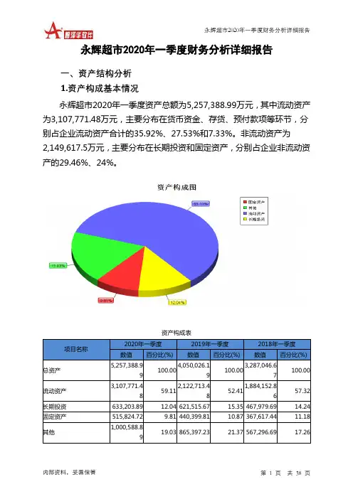 永辉超市2020年一季度财务分析详细报告