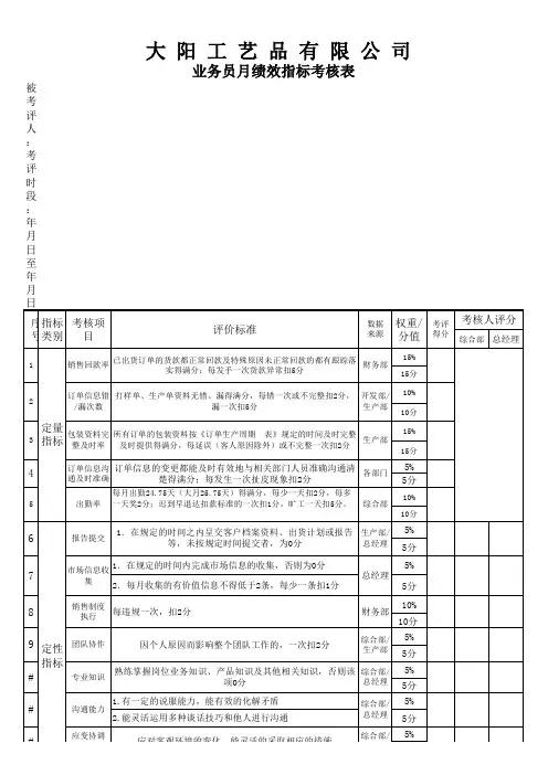 业务员绩效考核量化表(大阳)
