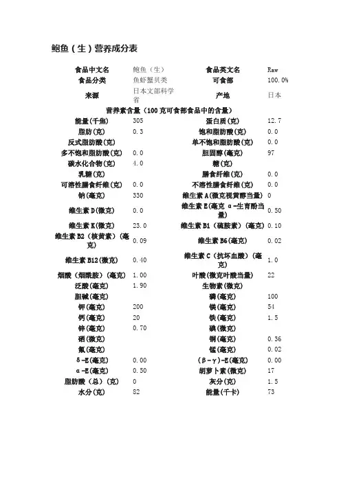 鲍鱼（生）营养成分表