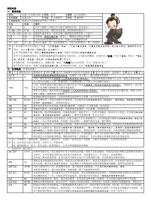 刘备简历(朱立)