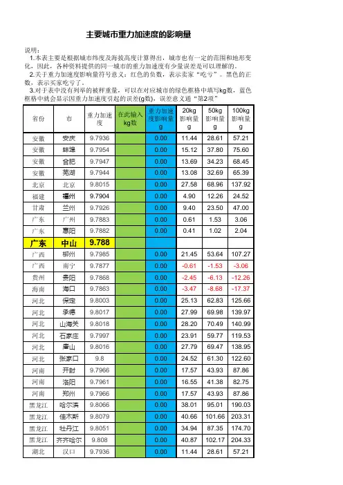 主要城市重力加速度2