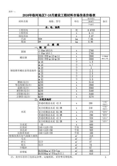 2016年临河7-10月材料信息价