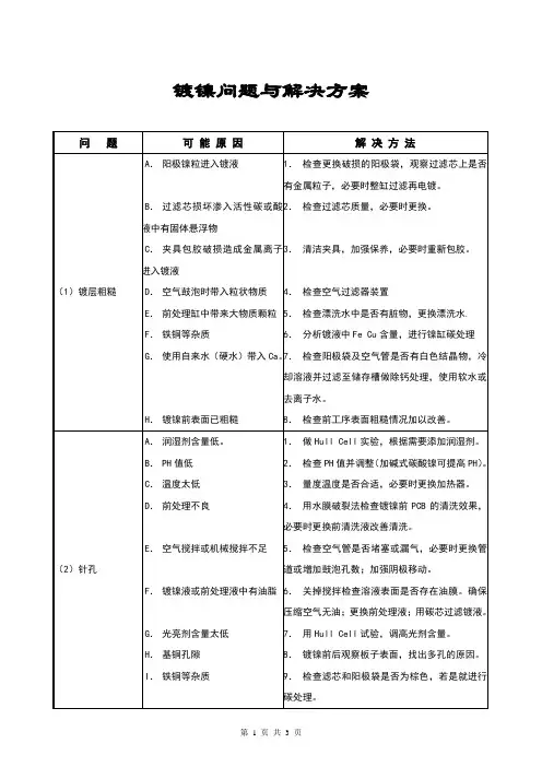 镀镍问题与解决方案