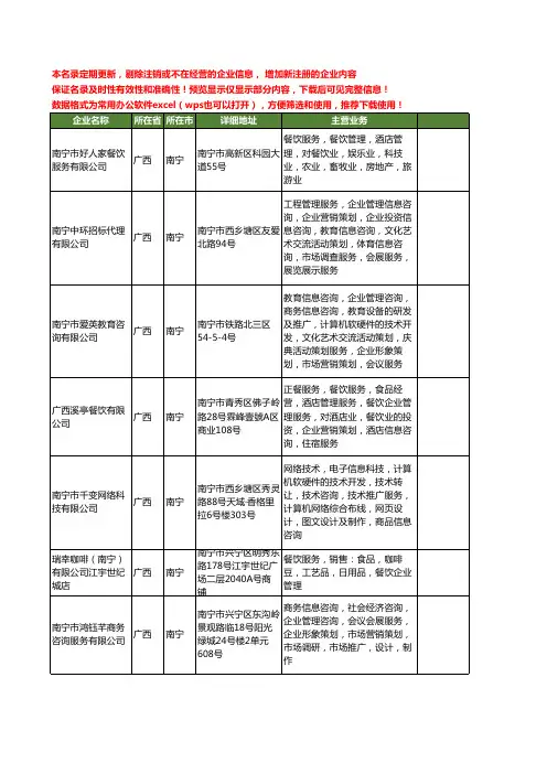 新版广西省南宁企业管理服务工商企业公司商家名录名单联系方式大全400家