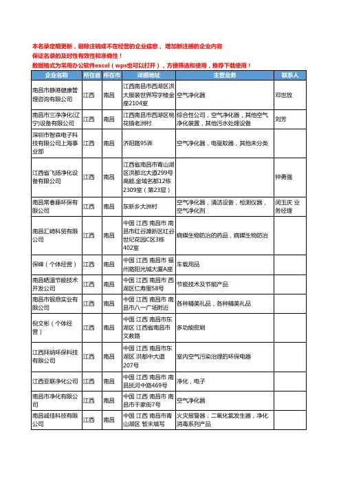 2020新版江西省南昌空气净化器工商企业公司名录名单黄页联系方式大全32家