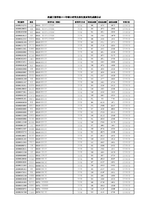机械工程学院2019年硕士研究生招生复试考生成绩公示