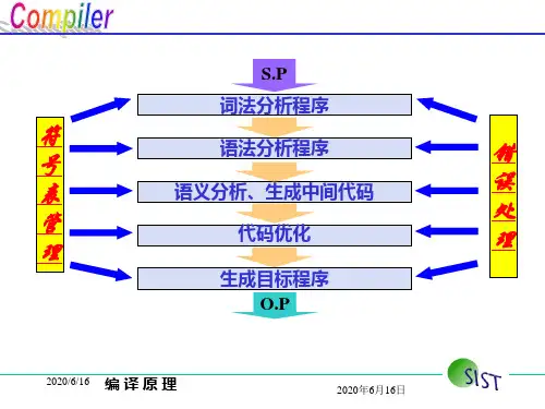 第6章 符号表管理和错误处理