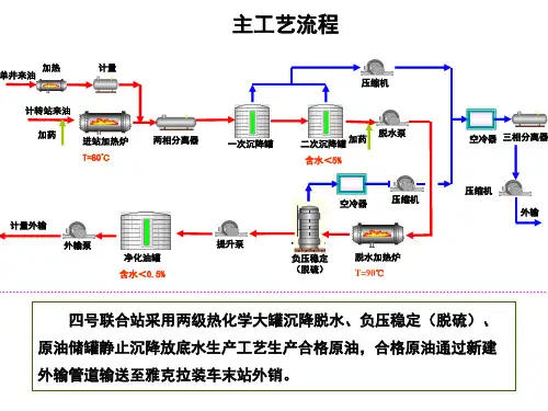 原油处理系统